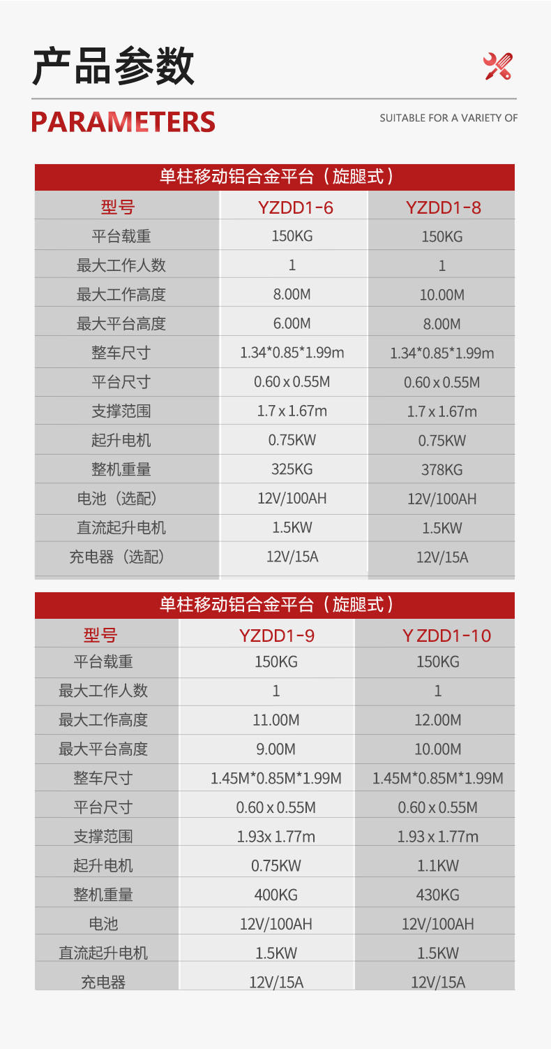 揚子升降平臺電動升降機(jī)YZDD(圖13)