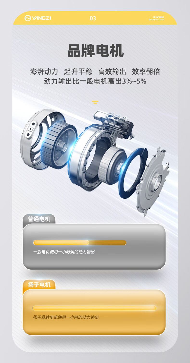 揚(yáng)子半電動升降堆高叉車YZ-B1030載重1噸升高3米(圖8)